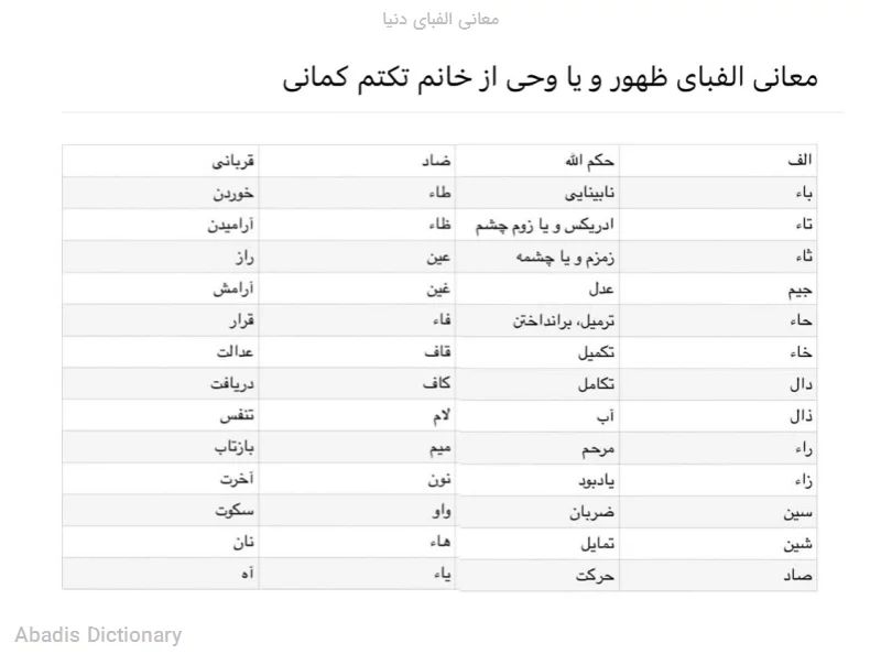 معانی الفبای دنیا